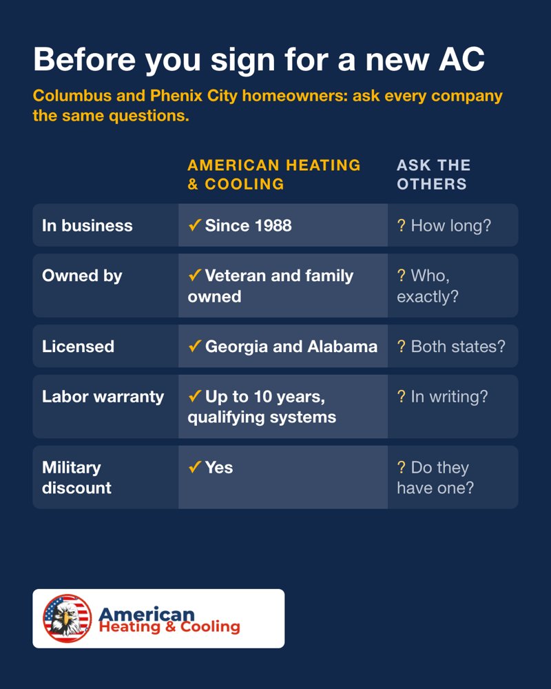Image ad for American Heating and Cooling