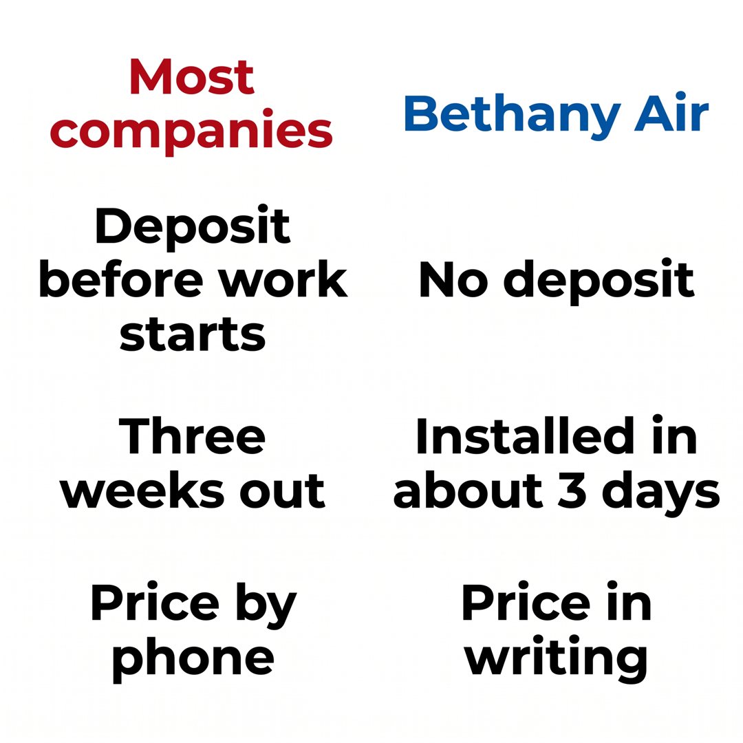 Image ad for Bethany Air