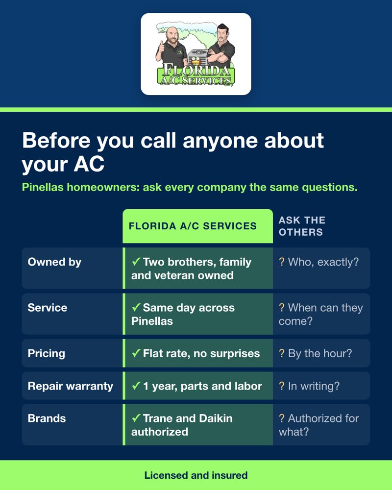 Image ad for Florida A/C Services